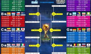 2014世界杯第一场比赛 2014世界杯第一场比赛